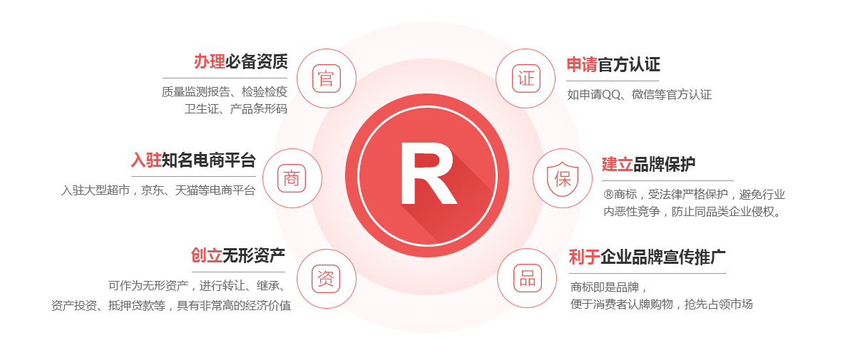 扎囊商标注册的作用
